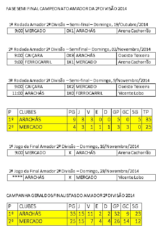 Amador 2ª Divisão, fase final